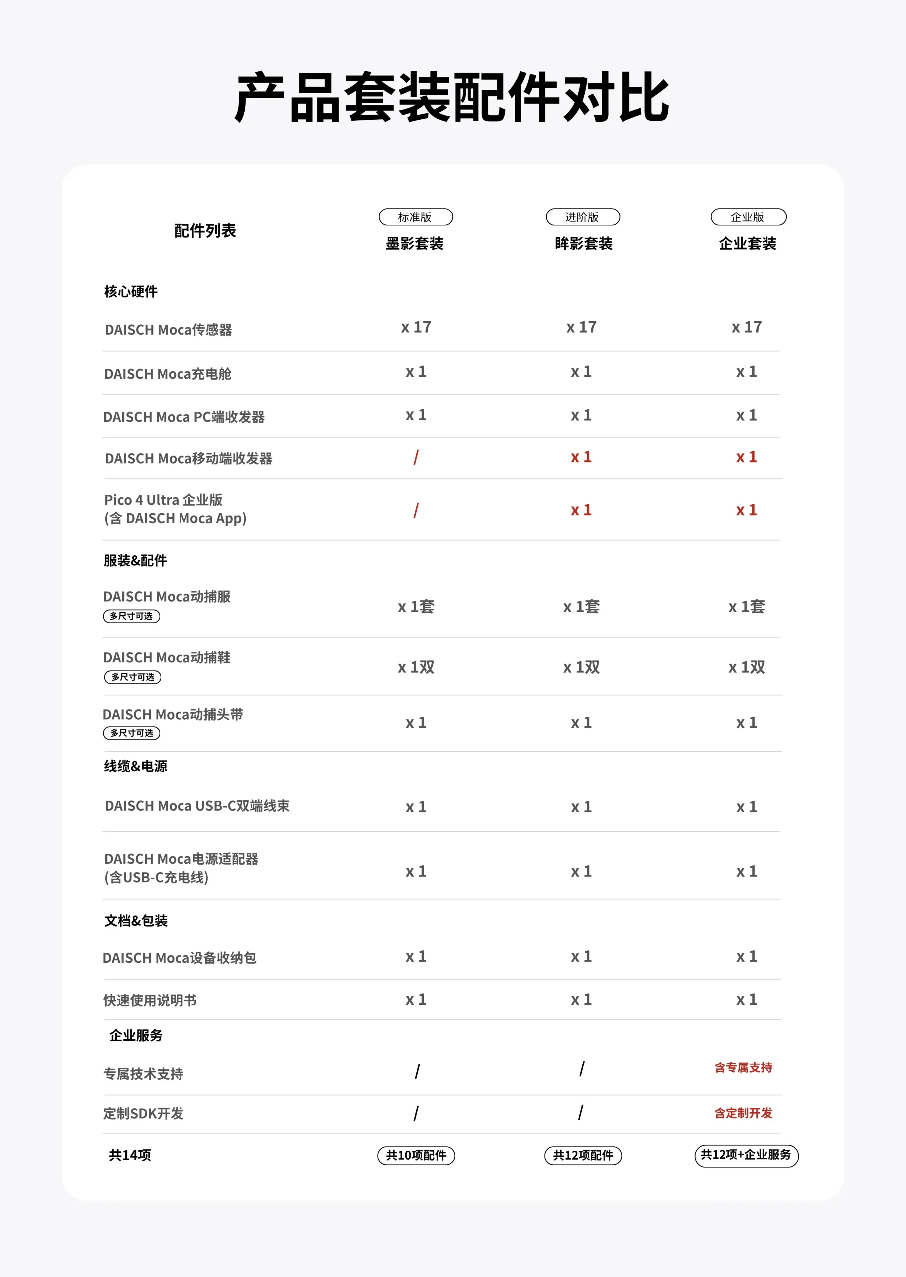 产品配件清单