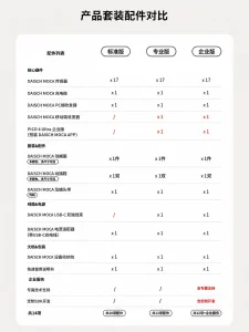 DAISCH MOCA 标准版、专业版和企业版套装配件清单对比表